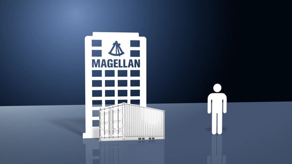 Grafik des Anlagemodells Magellan  